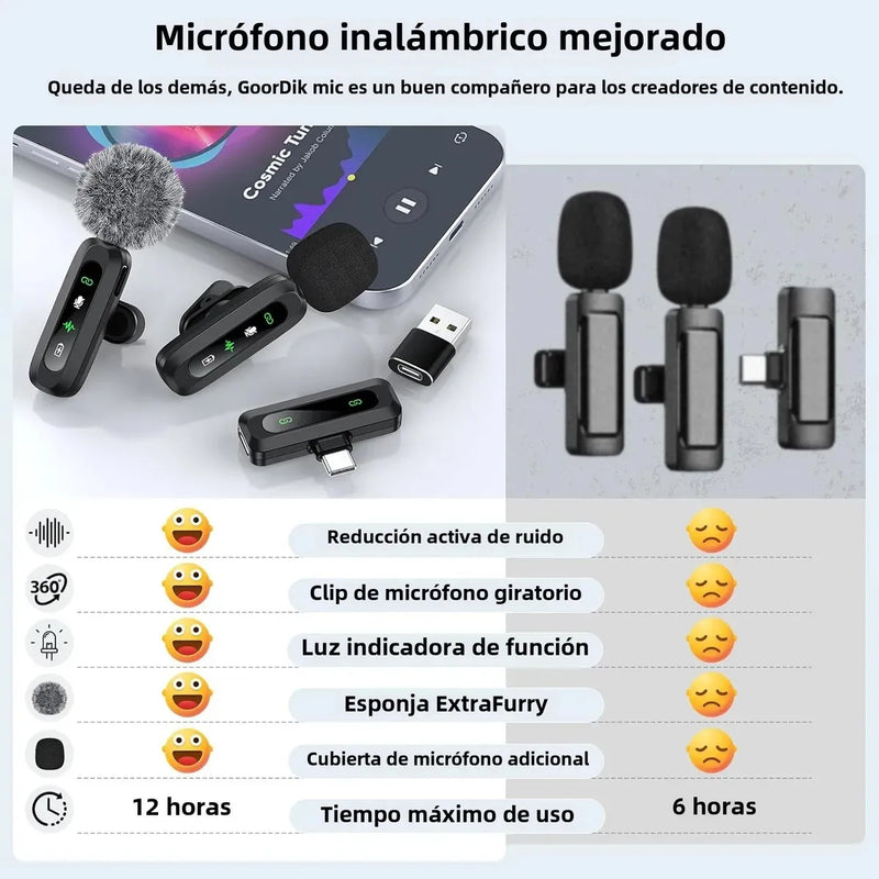 Micrófono Lavalier Inalámbrico Vidabee, Condensador Omnidireccional