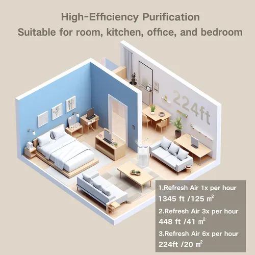 Purificador de Aire Compacto HEPA H13, 3 en 1 USB Tipo C, Silencioso 20dB