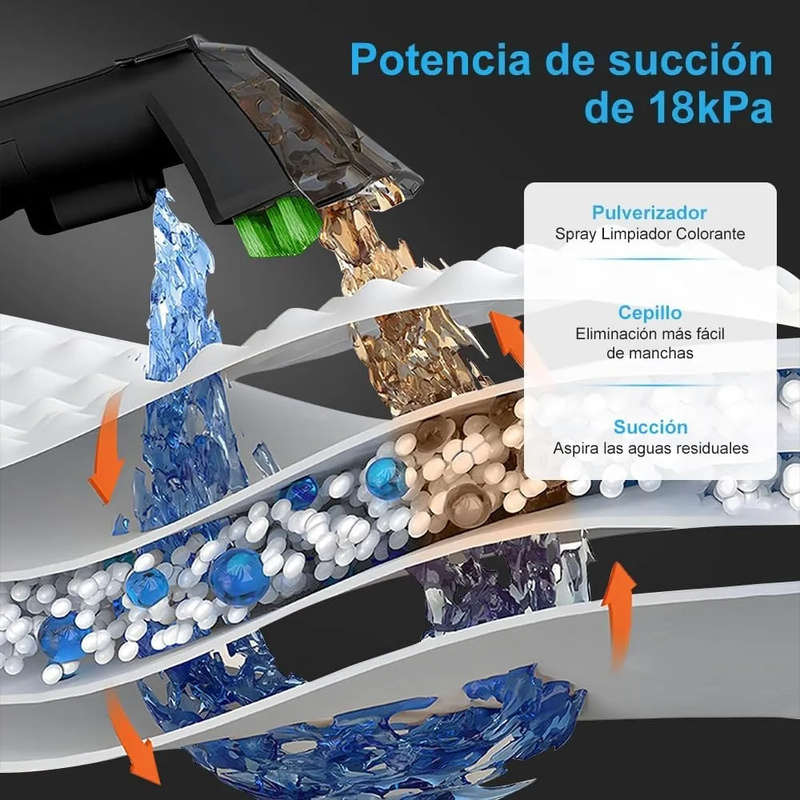 Aspiradora Extractora Profesional 16KPA para Alfombras y Tapicería, Tanques 1.8L + 1.3L