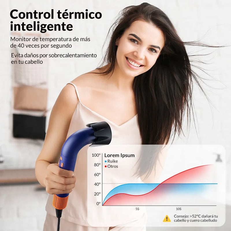 Secadora de Cabello Profesional Ultra Rápida 110,000 RPM