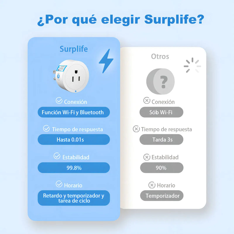 Enchufe Inteligente WiFi Vanance 2 Unidades, Compatible con Alexa y Google Home