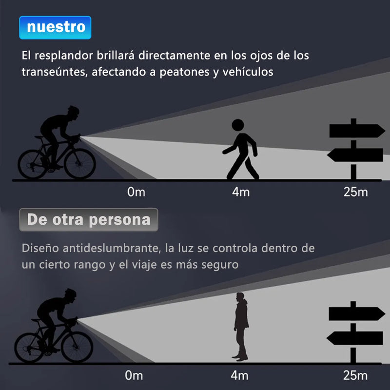 Vanance Luces Solares LED para Bicicleta Recargables, Kit Luz Delantera y Trasera, Impermeable IPX6