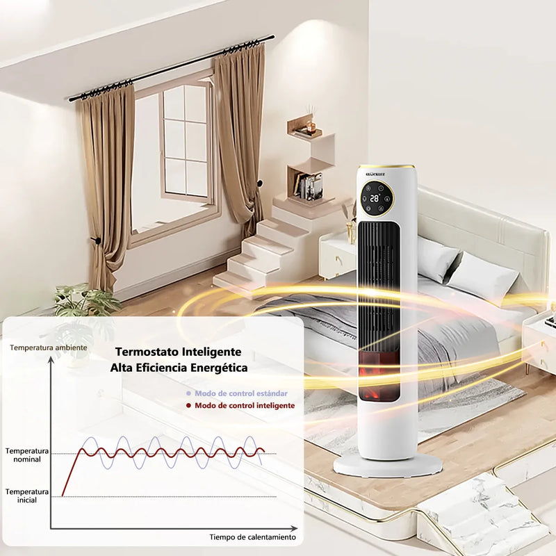 Glückluz Calefactor Eléctrico 2000W con Llama 3D, Calentador Rápido para Hogar