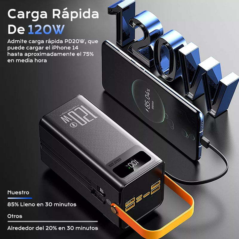 Power Bank Ultrarápido de 50000 mAh y 120W PD20W