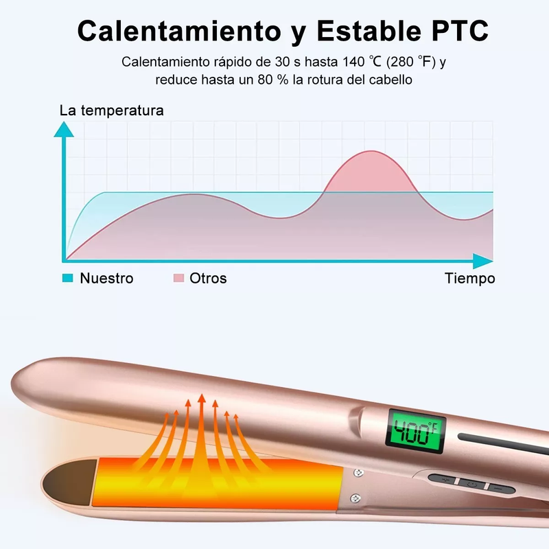 Plancha para Cabello Profesional Rizadora y Alisadora de Cerámica