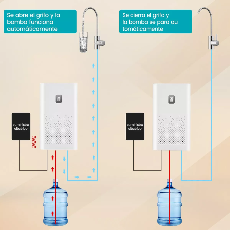 Dispensador de Agua Eléctrico Automático