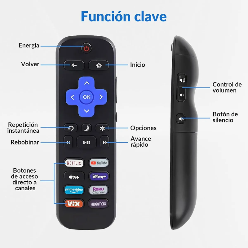 Control Remoto para Roku Hisense TCL RCA Sanyo Atvio con 8 Teclas de Acceso Rápido