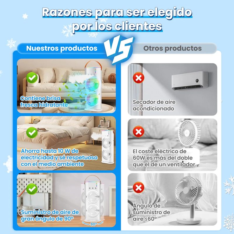 Enfriador de Aire de Escritorio LED con Doble Ventilador y 3 Niveles