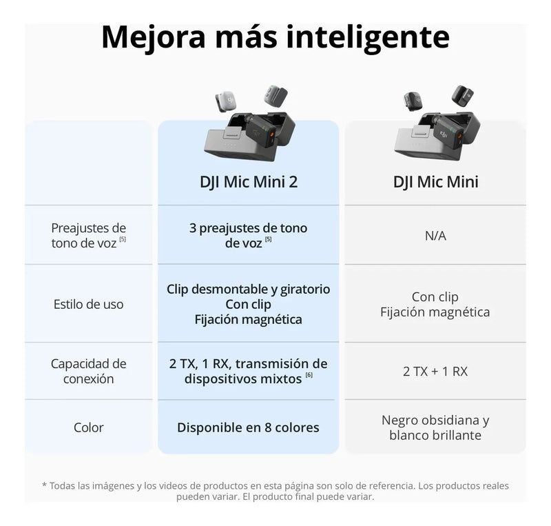 Dji Mic Mini 2 (1 Tx + 1 Rx Móvil + Estuche De Carga)