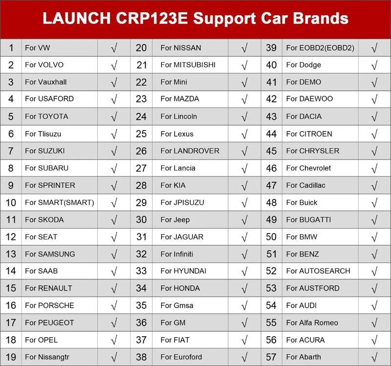 Escaner Automotriz Launch X431 CRP123E V2.0