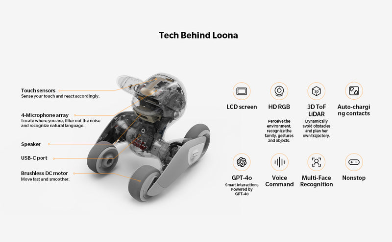 Loona Premium Robot PETBOT con Inteligencia Artificial