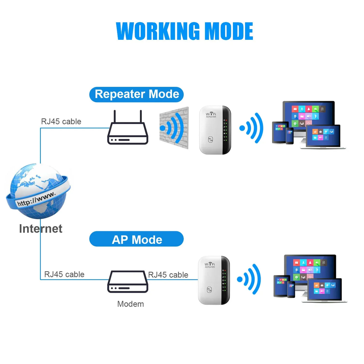 Repetidor WiFi Inalambrico Extensor de 300Mbps con Luz de 7 Estados