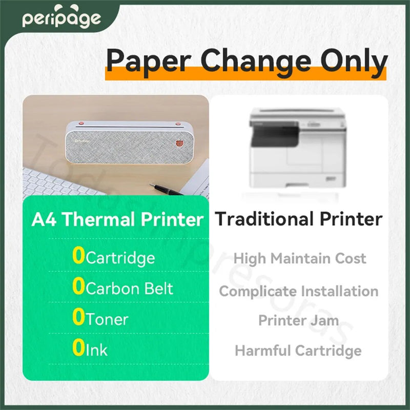 Impresora Térmica Portátil Inalámbrica Peripage A4