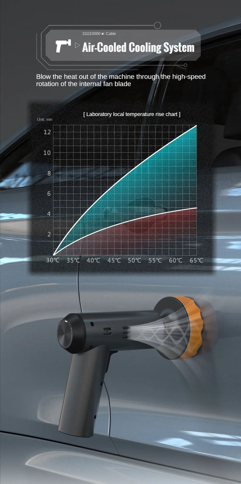 Pulidor Inalámbrico para Coche con Velocidad Ajustable