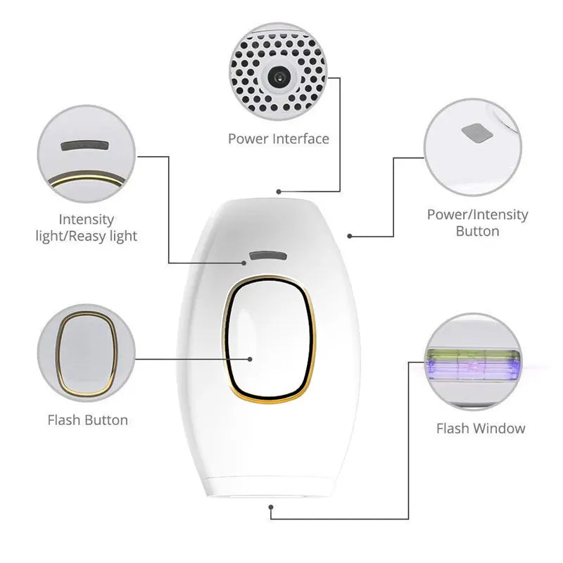 Depiladora Láser Permanente con Tecnología IPL