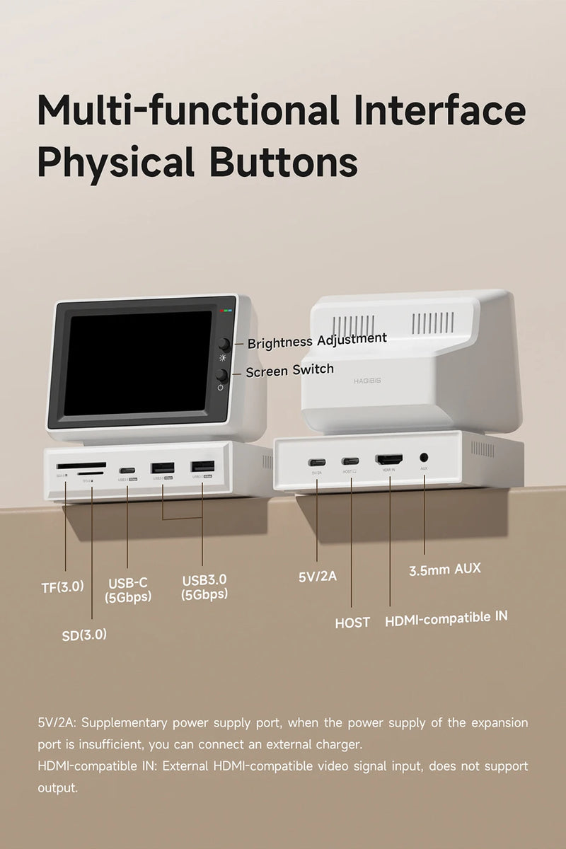 Mini Monitor PC Retro IPS de 3,5 Pulgadas USB-C y HDMI