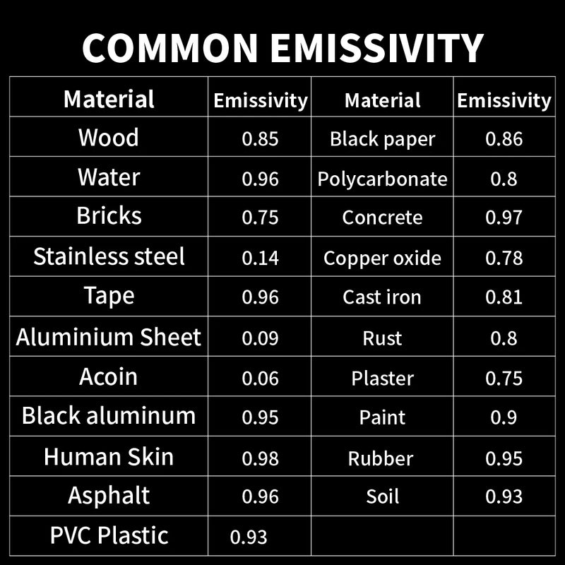 Cámara Termográfica Infrarroja de Alta Resolución Profesional MASTFUYI