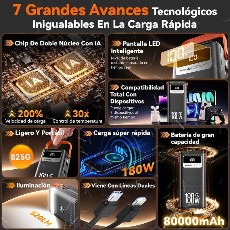 Power Bank 80000mAh Batería Portátil 180W con Lámpara