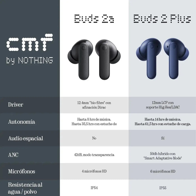 Nothing CMF Buds 2a Audífonos Inalámbricos
