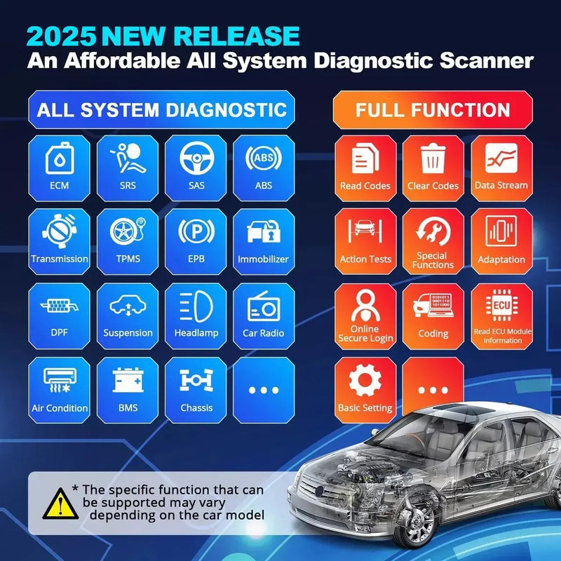 Escaner Automotriz Obd2 Bluetooth Thinkdiag2