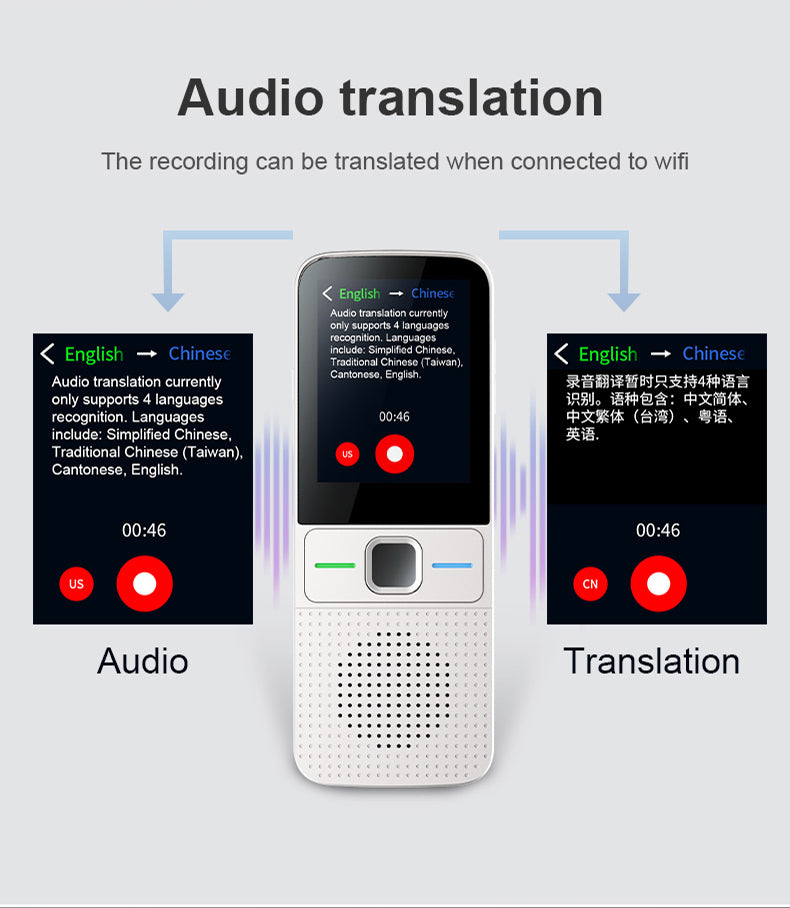 Dispositivo Traductor de Idiomas F1A, 1G 4G en Tiempo Real 2 Vías Traductor  de Voz Inteligente